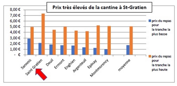 prix cantine .jpg